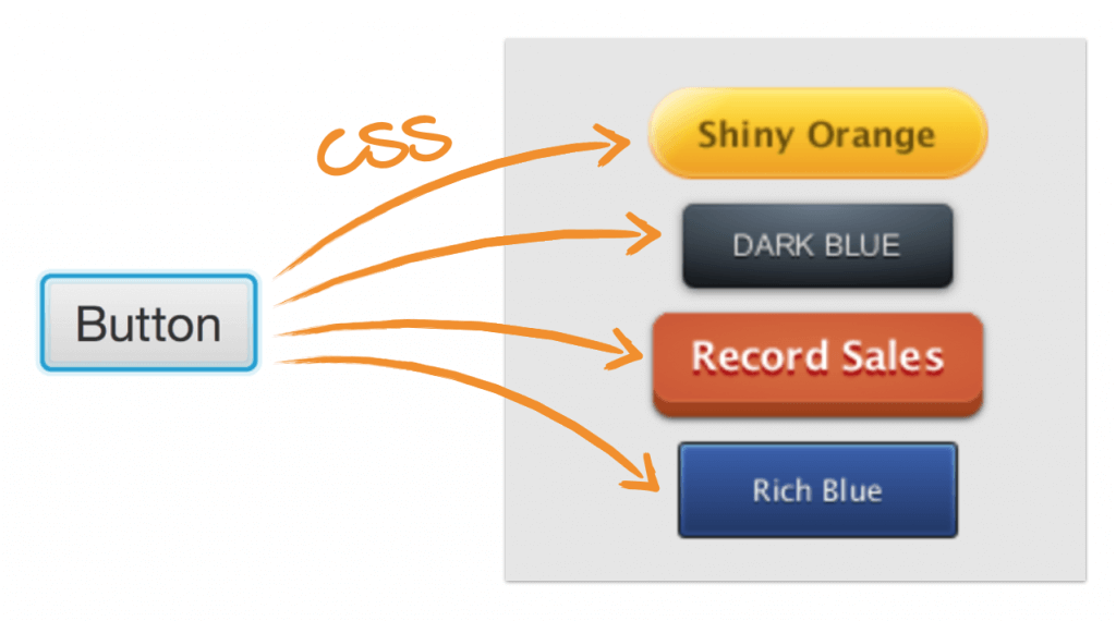 css
